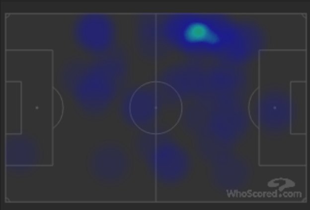 benz_heatmap